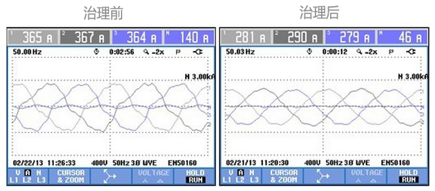 谐波治理前后效果